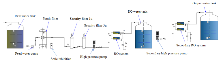 seawater process.png